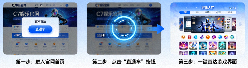 C7娱乐官网直通车功能演示图，展示从官网首页一键直达游戏界面的流程