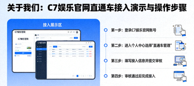关于我们配图：C7娱乐官网直通车接入演示与操作步骤