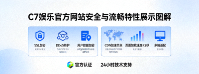 新闻配图：C7娱乐官方网站安全与流畅特性展示图解