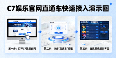 C7娱乐官网直通车快速接入演示图，显示一键直达游戏服务界面的操作步骤