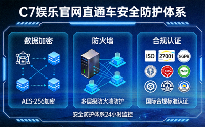 C7娱乐官网直通车安全防护体系图解 - 展示数据加密、防火墙与合规认证标识