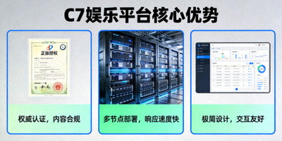 C7娱乐平台核心优势图解，包含正版授权证书、高速服务器、流畅界面等元素
