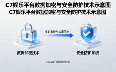 C7娱乐平台数据加密与安全防护技术示意图，展示锁和盾牌图标