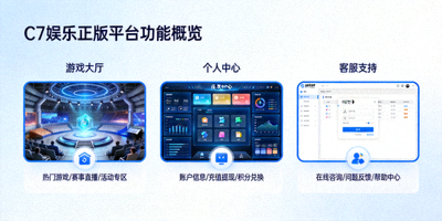 C7娱乐正版平台功能概览图，展示游戏大厅、个人中心、客服支持等核心模块