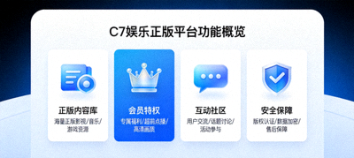 关于我们配图：C7娱乐正版平台功能概览界面