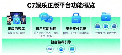 关于我们配图：C7娱乐正版平台功能概览图解