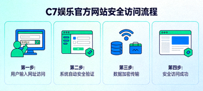 关于我们配图：C7娱乐官方网站安全访问流程示意图