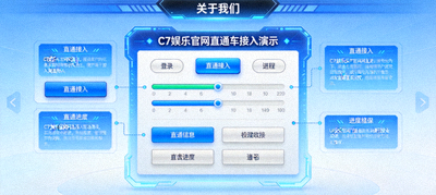 关于我们配图：C7娱乐官网直通车接入演示动画截图