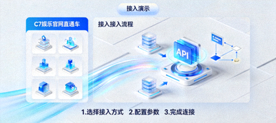 关于我们配图：C7娱乐官网直通车接入演示动画截图