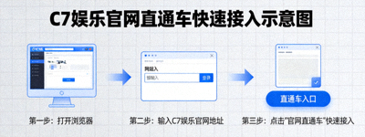 新闻配图：C7娱乐官网直通车快速接入示意图